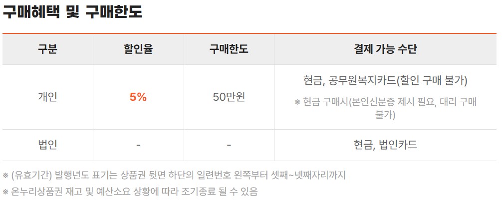 구매혜택 및 구매한도