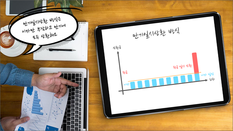 만기일시상환 차트