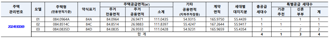 서울 e이편한세상 고덕 어반브릿지 아파트 무순위 줍줍 청약 자격 방법 분양가 평면도 시세차익 전매제한 거주의무조건