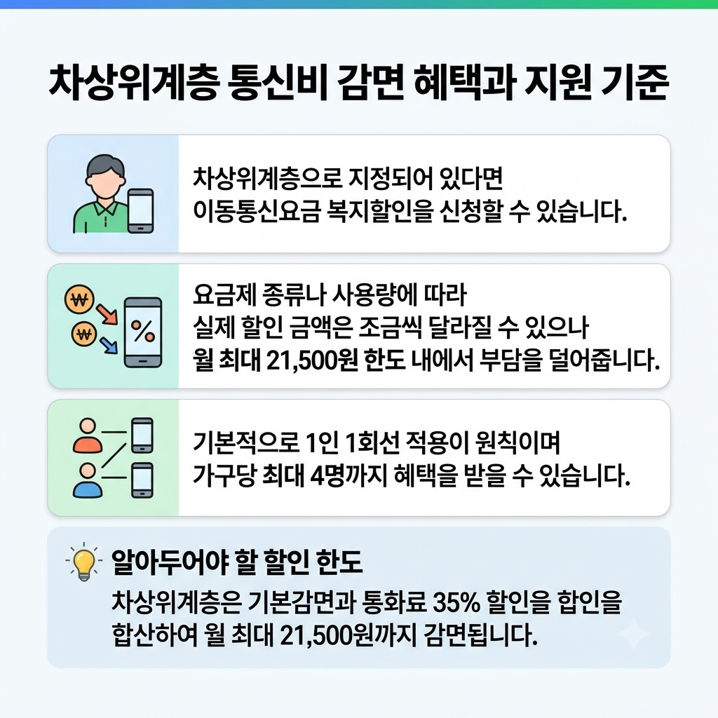 차상위계층 통신비 할인 못 받으면 손해인 이유, 지금 바로 신청하세요