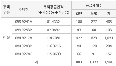 공급대상