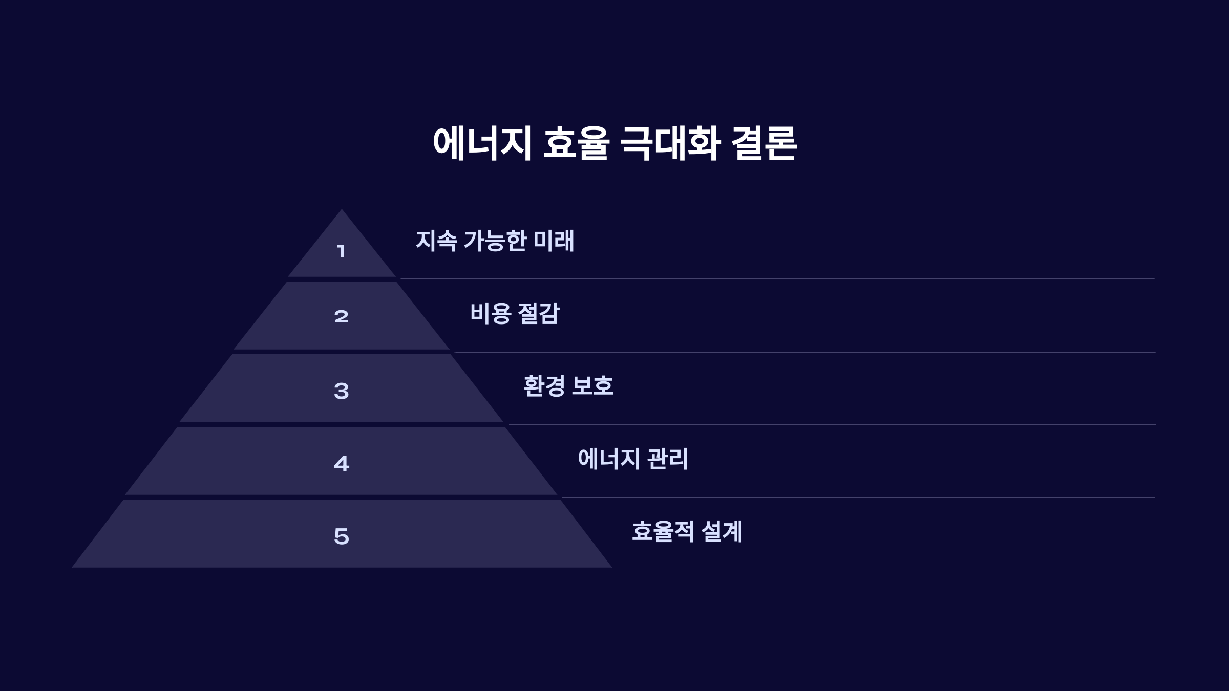에너지_극대화_피라미드_사진