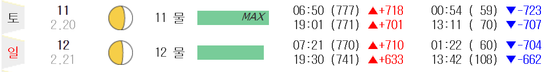 3월-2주-제부도-물때-시간표