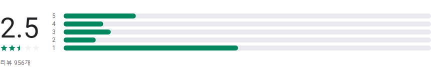 한전 파워플래너, 우리집 전기 사용량 정보 서비스