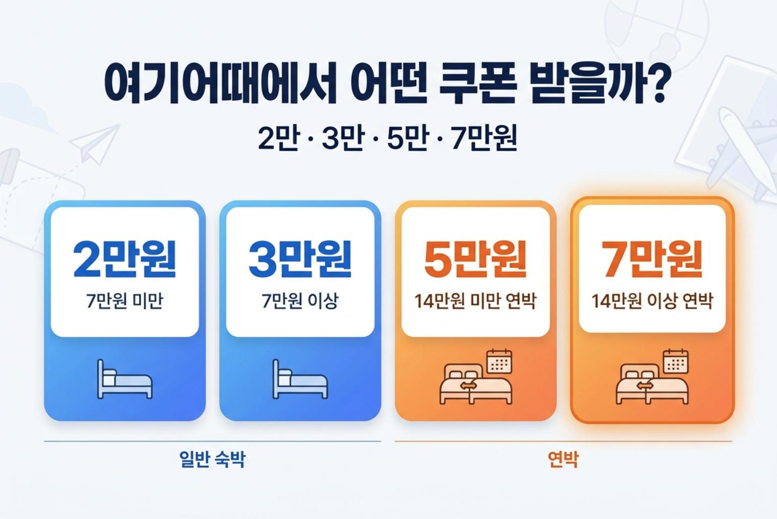 여기어때 숙박 세일 페스타 2만원 3만원 5만원 7만원 할인쿠폰 조건 비교