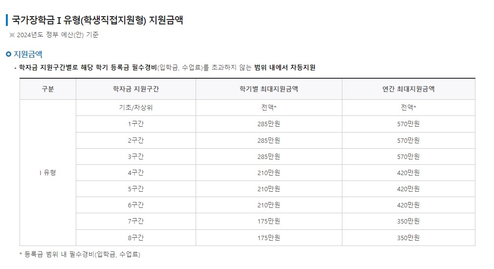 국가장학금 소득분위 신청기간 신청자격 지급금액