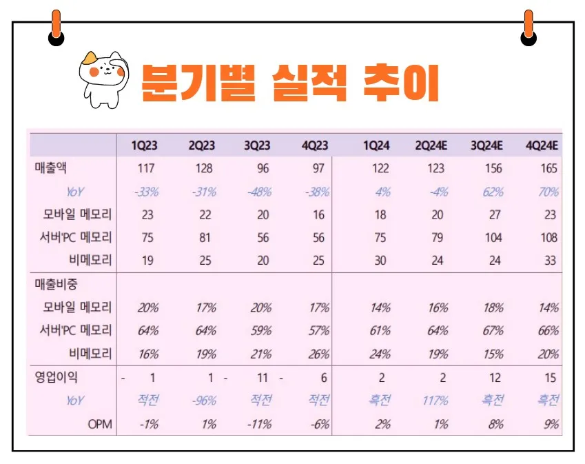 SFA반도체 실적
