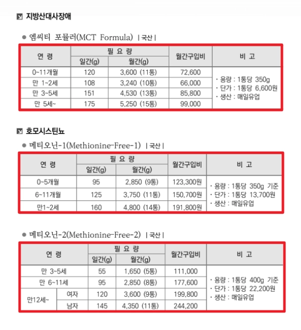 선천성 대사이상 검사지원금 신청방법