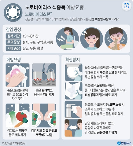 노로바이러스 예방 방법