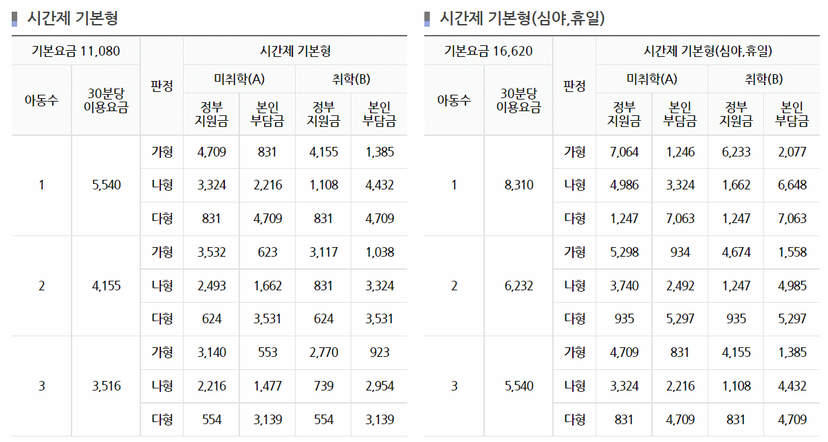 아이돌봄 비용