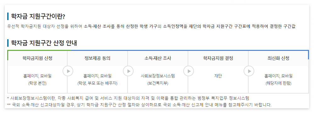 국가장학금 신청기간 소득기준 방법4