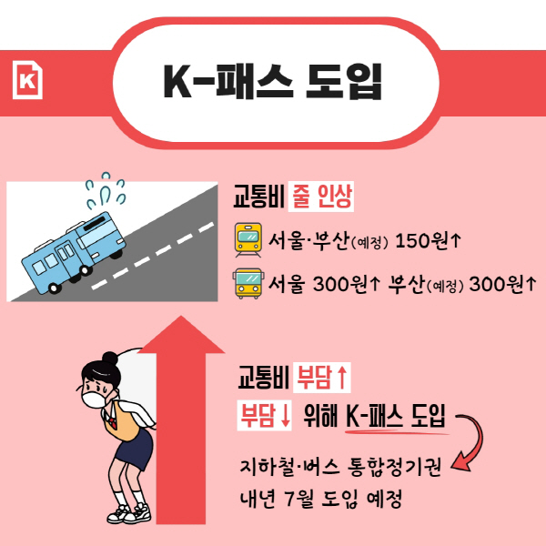 K-패스 완벽 정리 : 대중교통 환급 제도 신청방법·혜택·2026년 변화까지 관련 사진