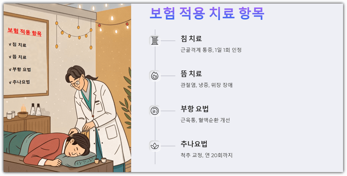 보험 적용 치료 항목