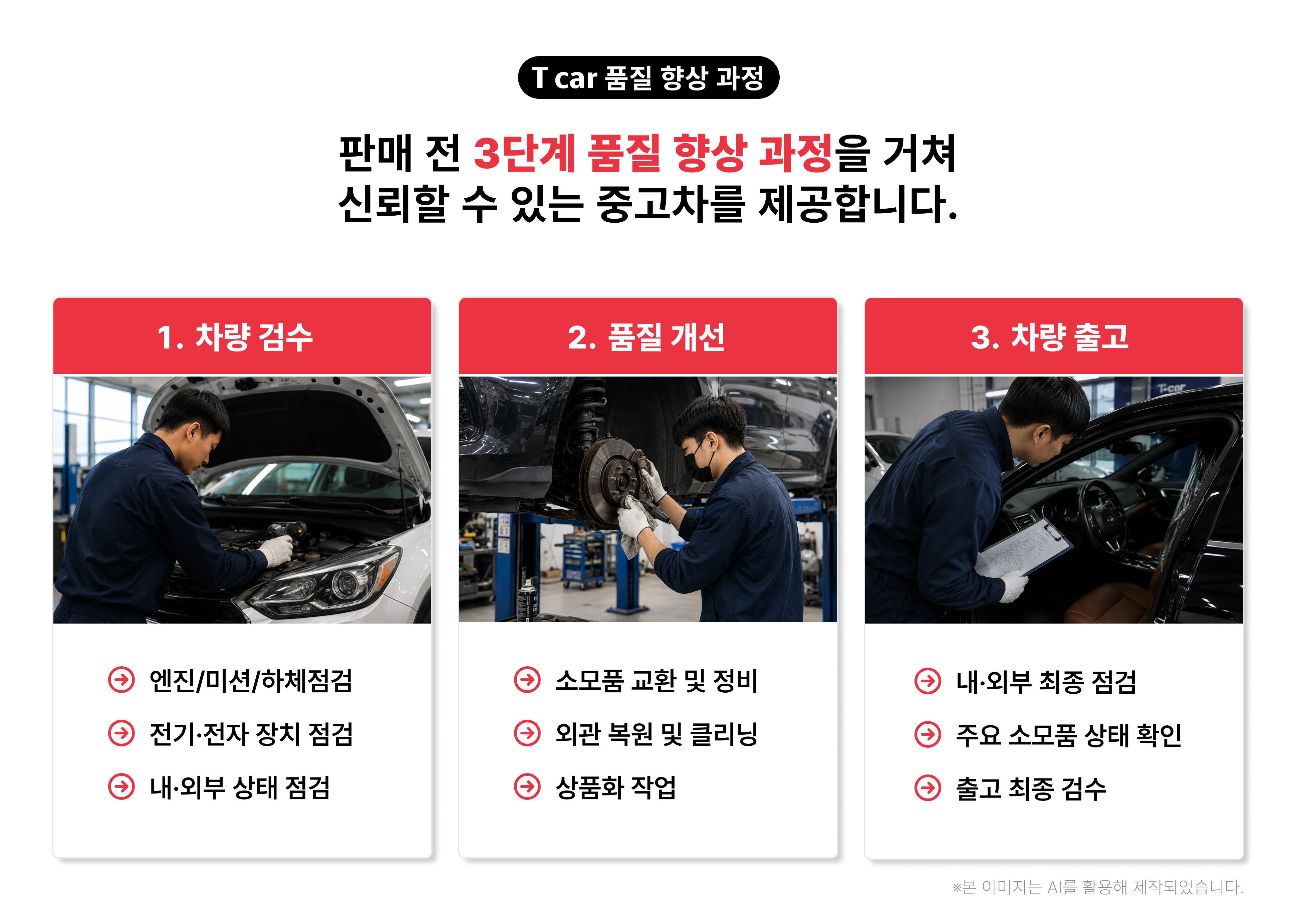 T car 판매 전 3단계 품질 향상 과정: 차량 검수, 품질 개선, 차량 출고