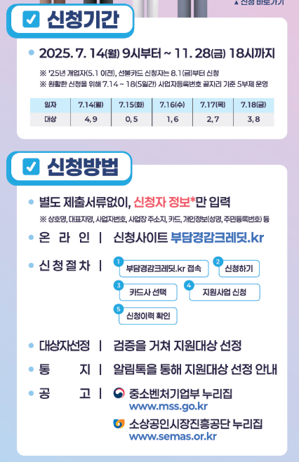 소상공인 부담경감 크레딧 신청방법 50만원 지원대상 지원방식 유의사항