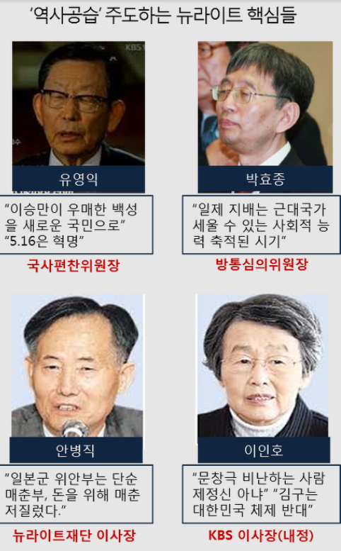 뉴라이트 인물들