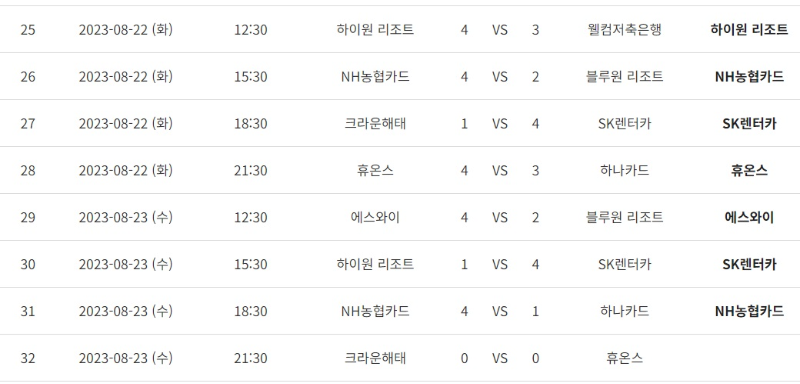 프로당구 PBA 팀리그 2라운드 7, 8일 차 경기결과