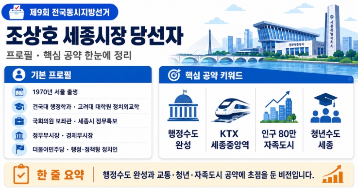 조상호 세종시장 당선자 프로필&middot;공약 쉽게 정리