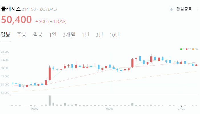 의료기기 관련주 TOP 5 총정리