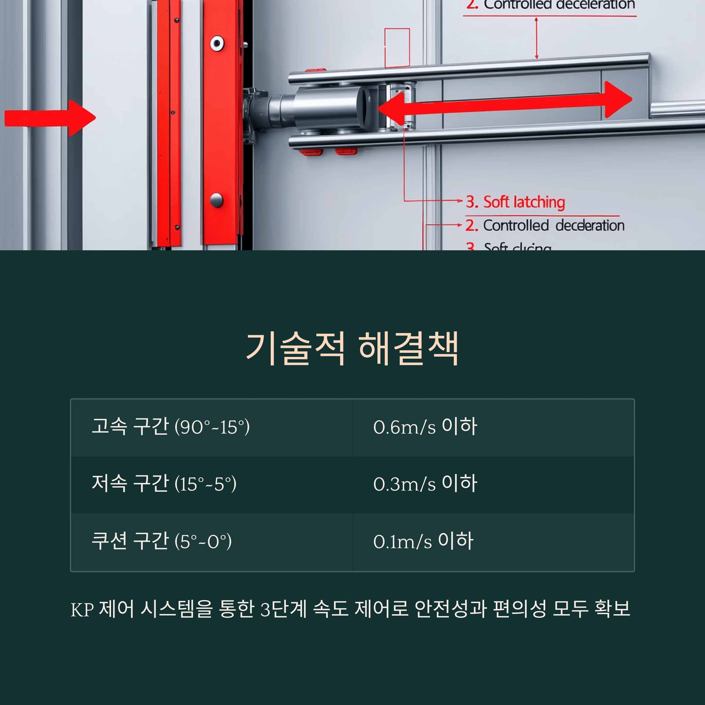 자동문 과속 닫힘 분석과 해결방법