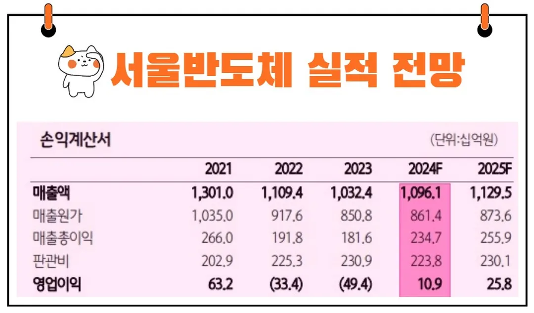 서울반도체 실적 전망