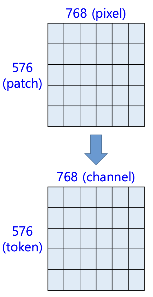 패치 개념 설명 자료