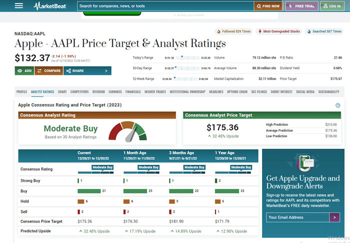 마켓비트(www.marketbeat.com)