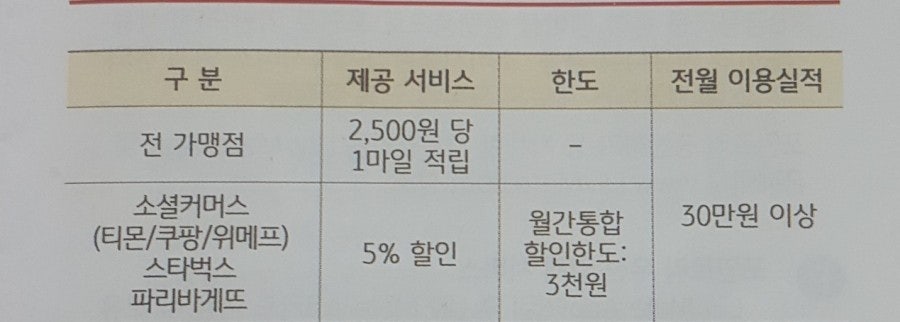 기본 마일리지 적립 구조 설명