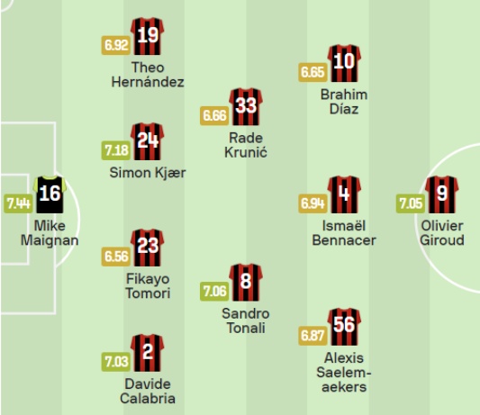 UEFA 챔피언스리그 4강 준결승 AC밀란 인터밀란전 예상 선발 라인업
