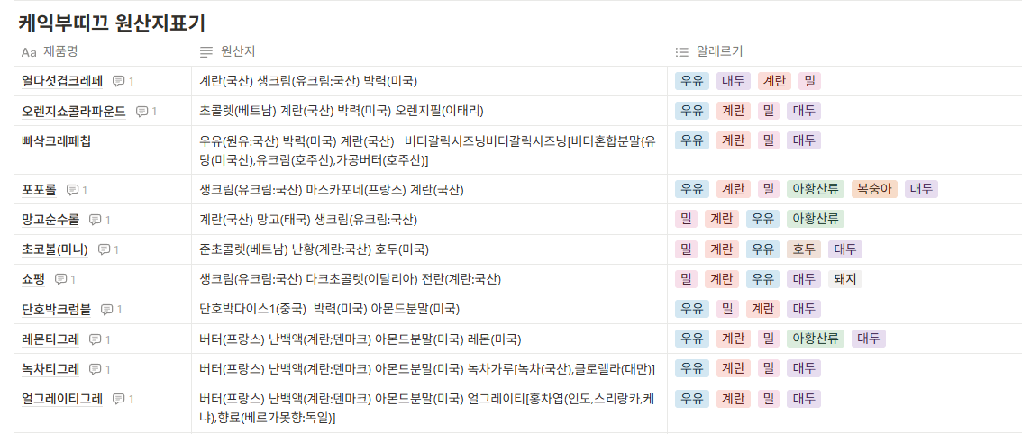 성심당 망고롤 원산지표기