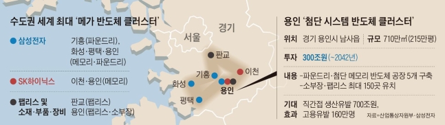 용인 첨단 시스템 반도체 클러스터