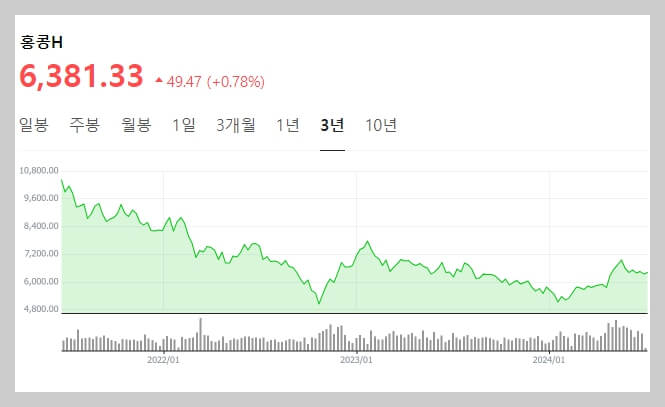 홍콩 ELS 사태 교훈과 안전하게 ELS 목돈 재테크 방법