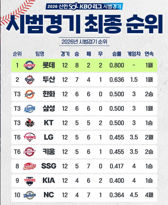프로야구 일정