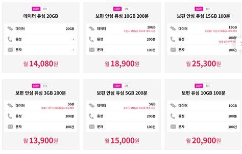 자급제(自給制)란