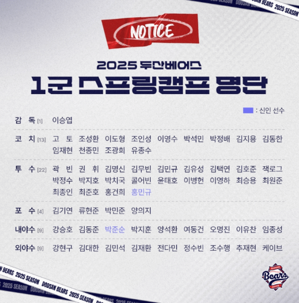 스프링캠프명단