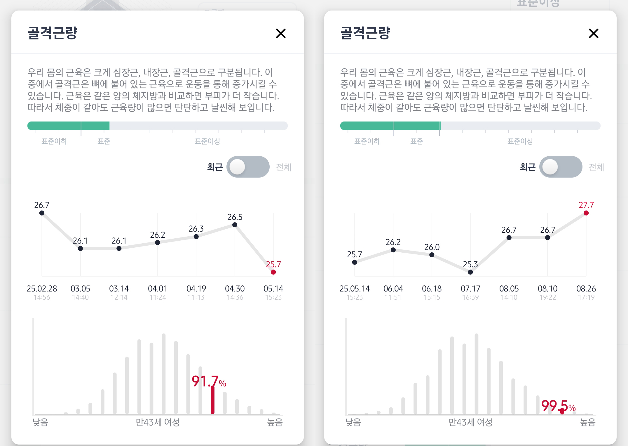 인바디 골격근량 변화 추이그래프 이미지