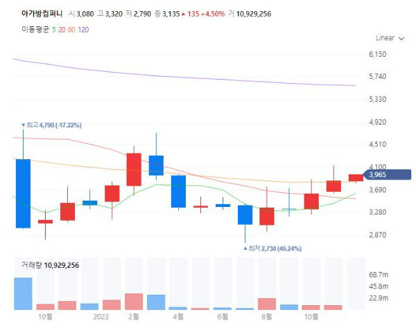 저출산인구감소관련주대장주수혜주TOP5_아가방컴퍼니