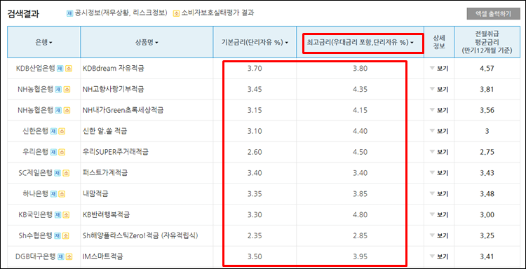 중앙은행연합회-금리비교