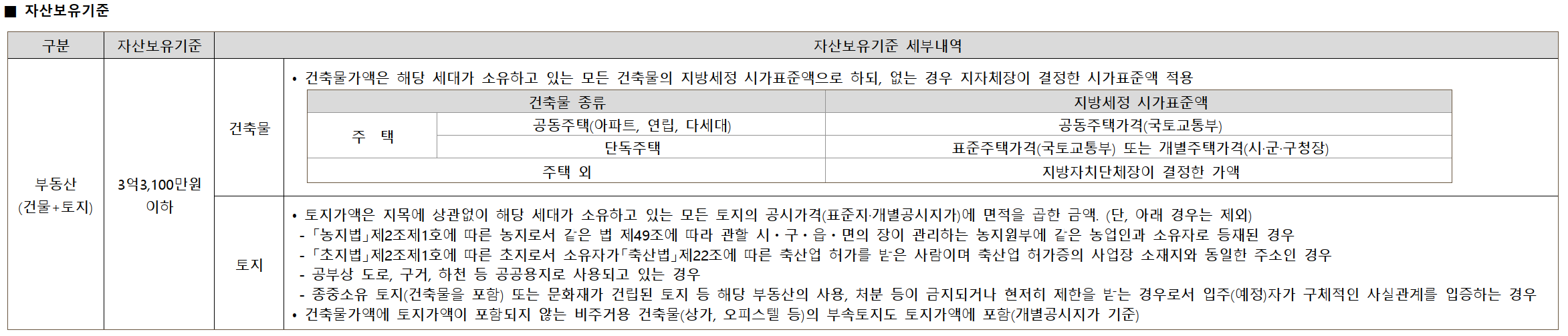 서울 동대문구 청량리동 분양 청량리 롯데캐슬하이루체 일반분양 청약 정보 (일정, 분양가, 입지분석)