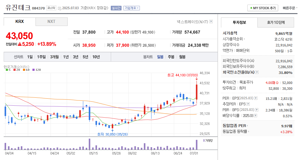 유진테크 일봉차트