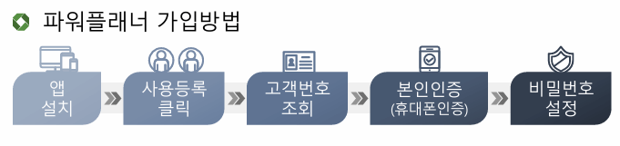 전기세 계산법과 실시간 전기요금 조회, 한전 고객번호 조회하기