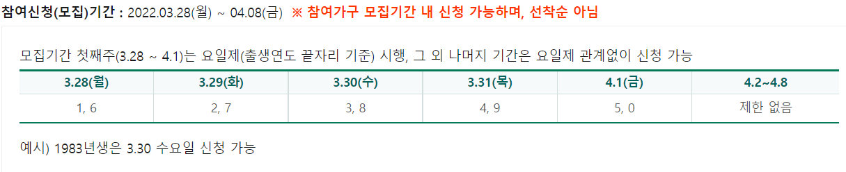 서울시 안심소득 시범사업 지원, 신청방법(월 82만 원)
