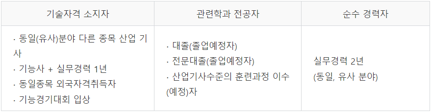 응시자격