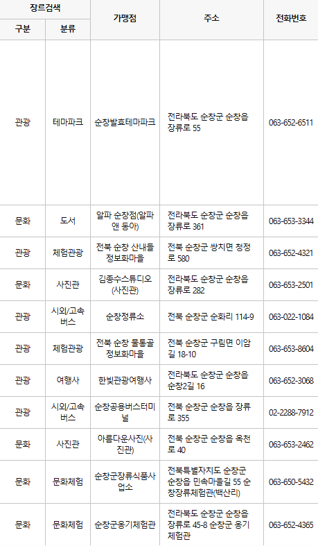 순창 문화누리카드 사용처