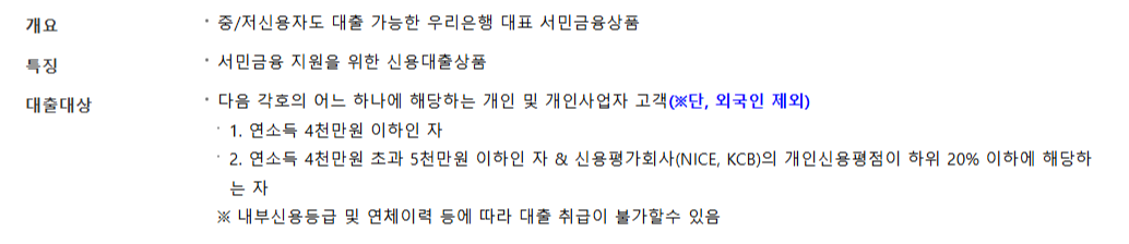 우리은행 새희망홀씨 대출 조건 금리 한도 신청방법
