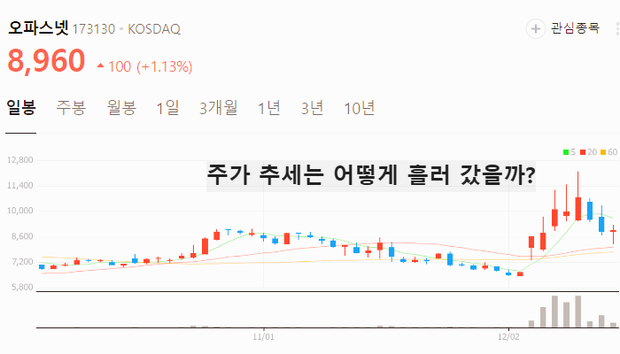 대선 관련주 이재명 한동훈 관련주 대장주 TOP10