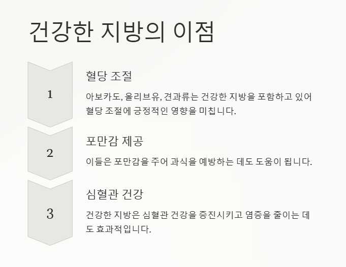 건강한 지방의 이점