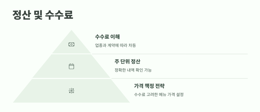 쿠팡이츠 사장님사이트 완벽 정리 11