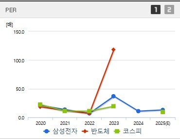 한국피아이엠 주가 PER