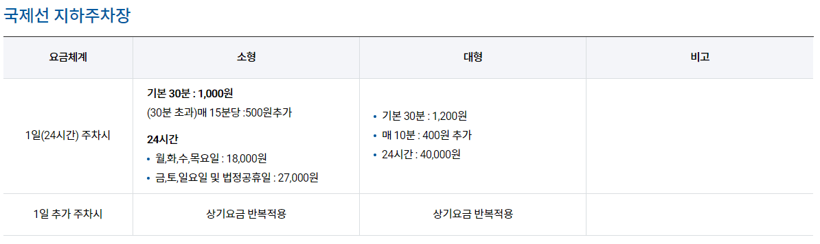 김포국제공항 주차요금 할인